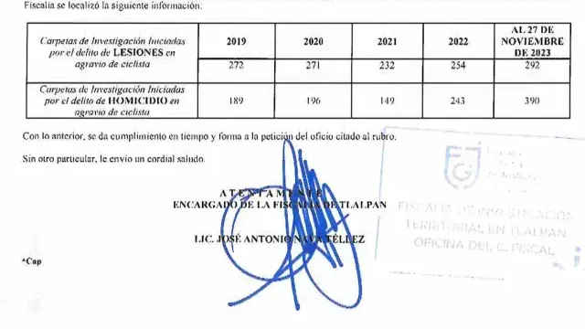 Tlalpan concentra el mayor número de muertes de ciclistas