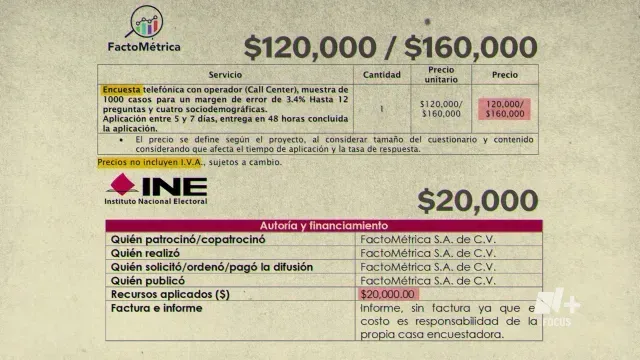 Factometrica