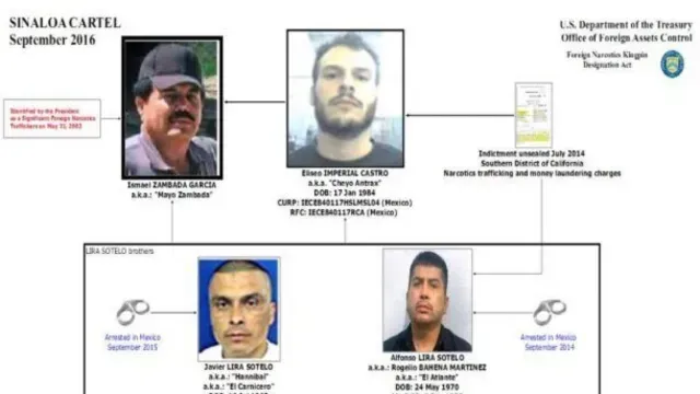 Cartel de Sinaloa