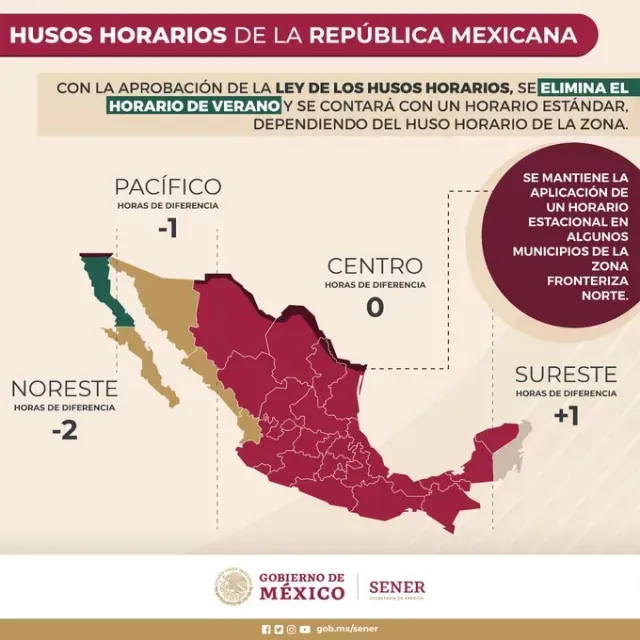 Con la reforma a la ley de husos horarios, se elimina el horario de verano en México. Imagen: Secretaría de Energía