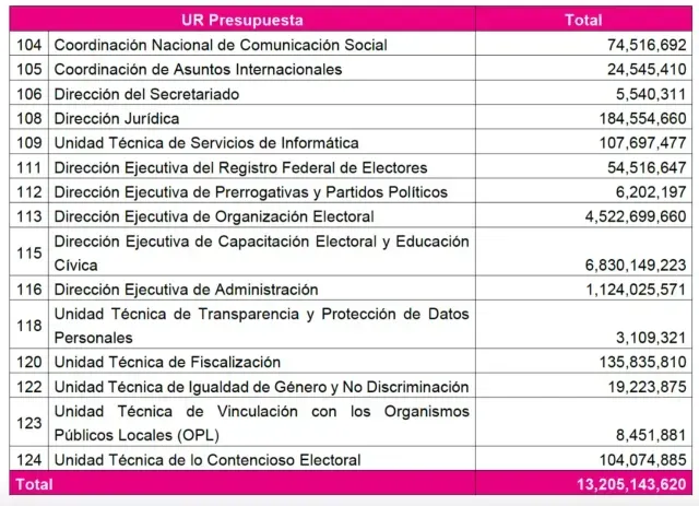 presupuesto