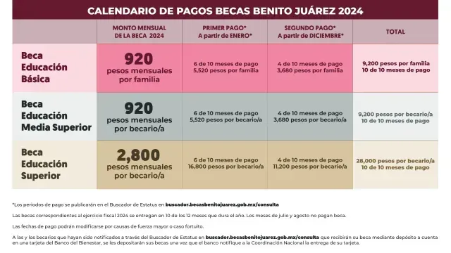 Calendario de pagos de las Becas Benito Juárez 2024