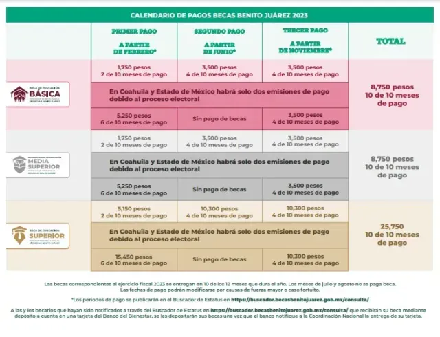 Calendario de pagos de las Becas Benito Juárez 2023