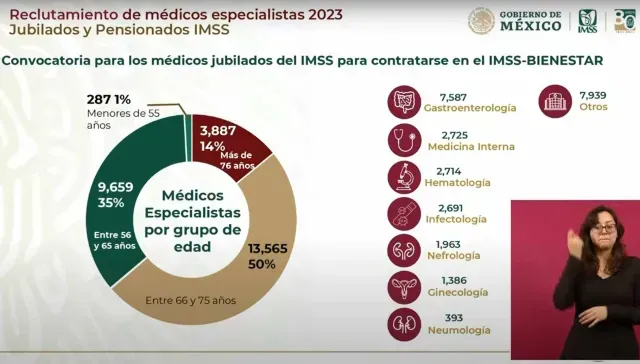 Convocatoria para médicos jubilados para el IMSS-Bienestar
