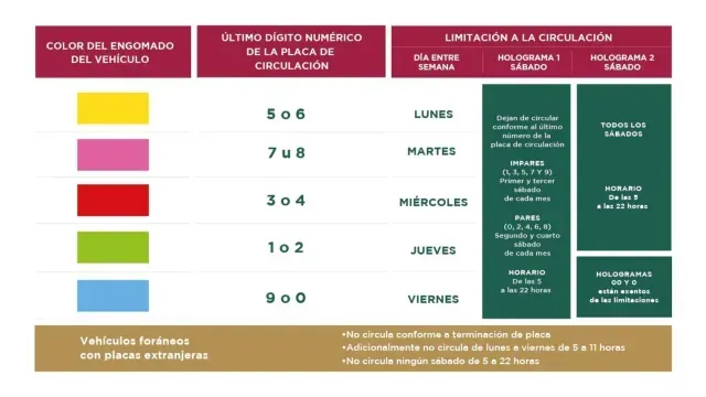 Así opera hoy circula de lunes a sábado en CDMX y Edomex.