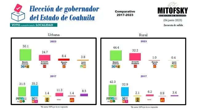 Consulta MITOFSKY, localidad rural o urbana