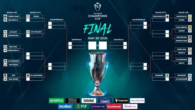 Así se jugará la Concachampions 2026, desde la primera fase que empieza este martes 3 de febrero. Foto: Concacaf