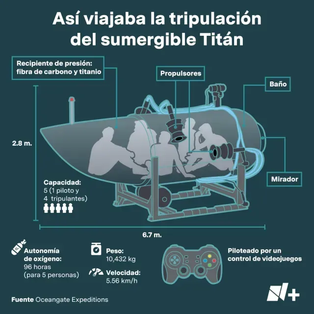 Datos Titán