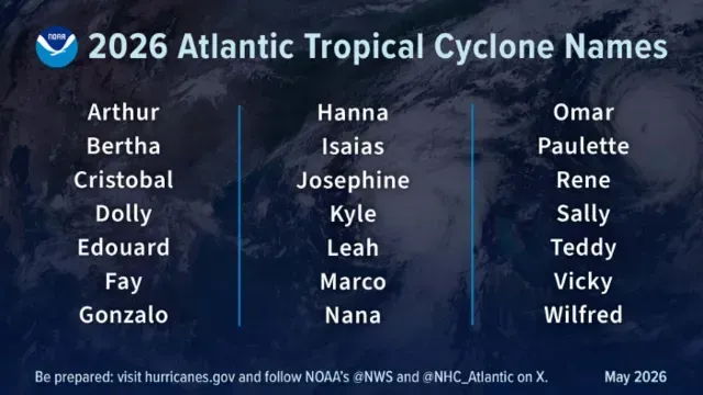 Nombres previstos para ciclones tropicales en el Atlántico en 2026. Foto: NOAA