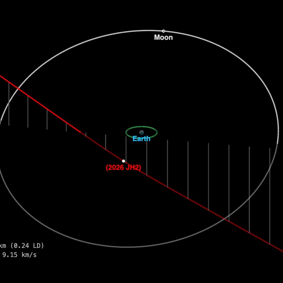 Recién Detectado Asteroide 2026 JH2 Pasará Muy Cerca de la Tierra este Día de Mayo 2026