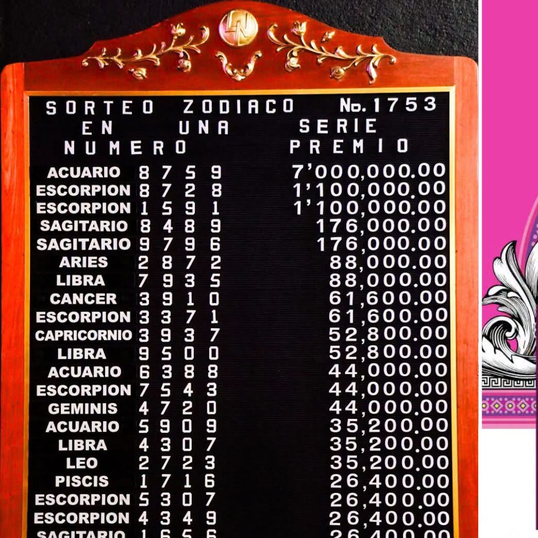 Checa Dónde Cayó el Premio Mayor de Lotería Nacional del 19 de julio 2026