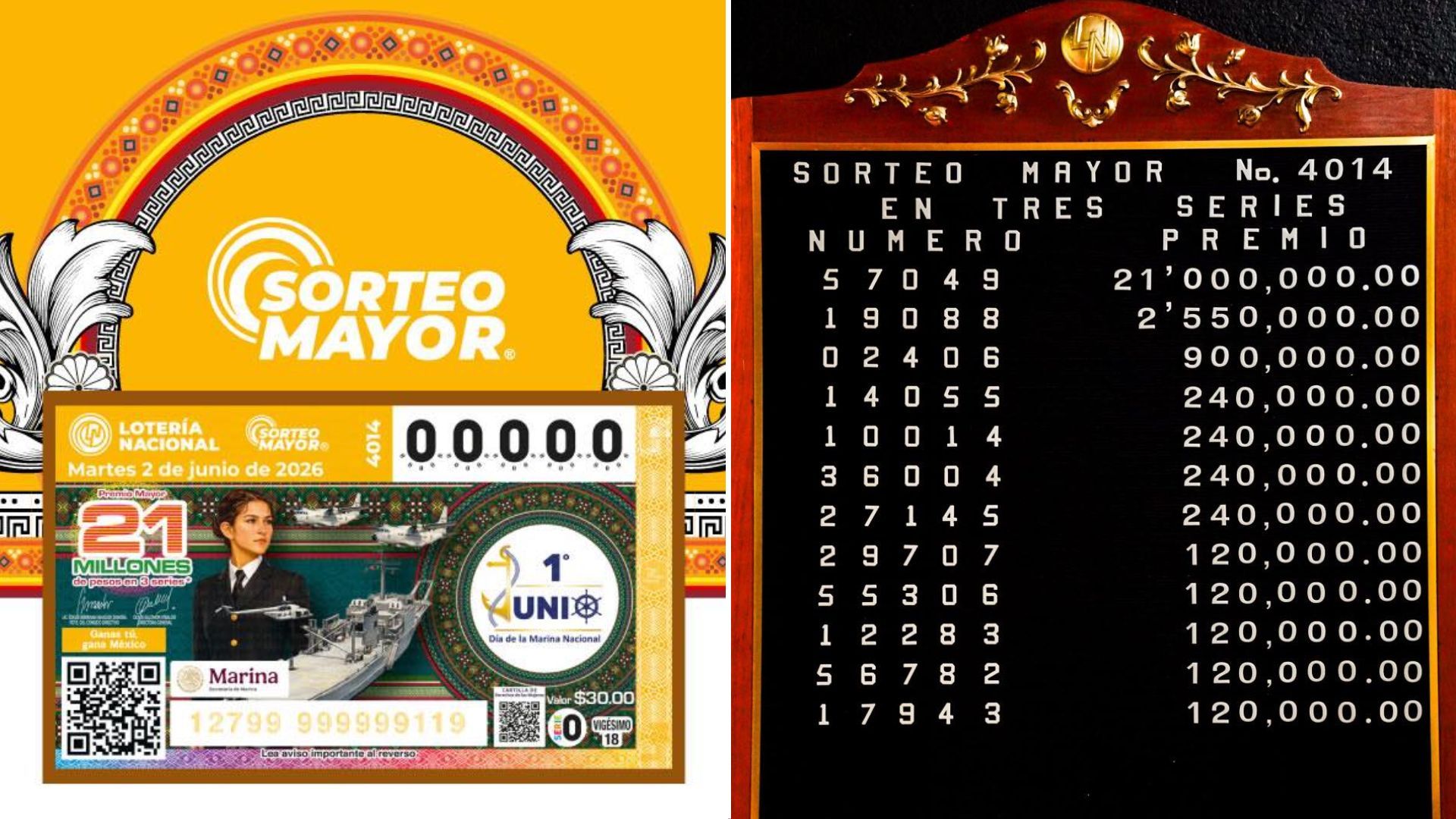 Checa Dónde Cayó el Premio Mayor de Lotería Nacional 2 de Junio 2026 del Sorteo 4014
