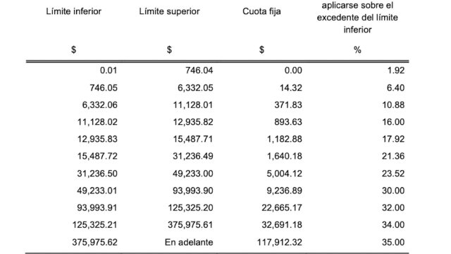 Tablas Para Calculo De Isr Anual 2023 Sueldos Y Salarios - Printable ...